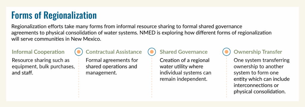 Infographic titled “Forms of Regionalization” outlining four approaches—informal cooperation, contractual assistance, shared governance, and ownership transfer—with brief descriptions of each.