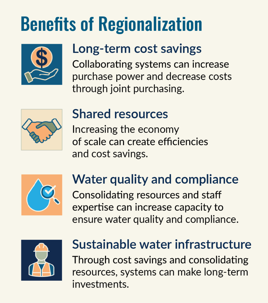 Infographic titled “Benefits of Regionalization” listing four benefits—long-term cost savings, shared resources, improved water quality and compliance, and sustainable water infrastructure.