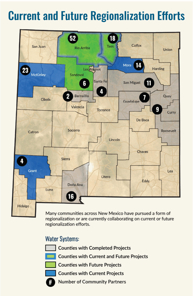 Map of New Mexico showing current and future regionalization efforts by county, color-coded by project status with numbers indicating community partners.