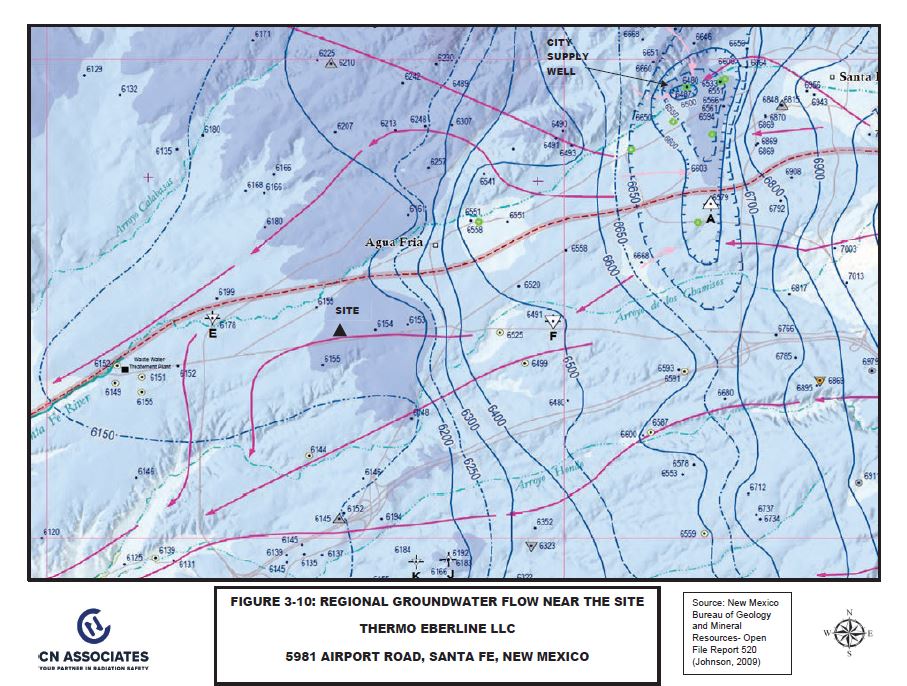 topographical map of groundwater flow