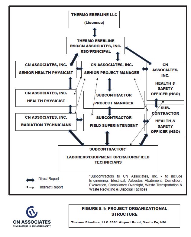 org chart