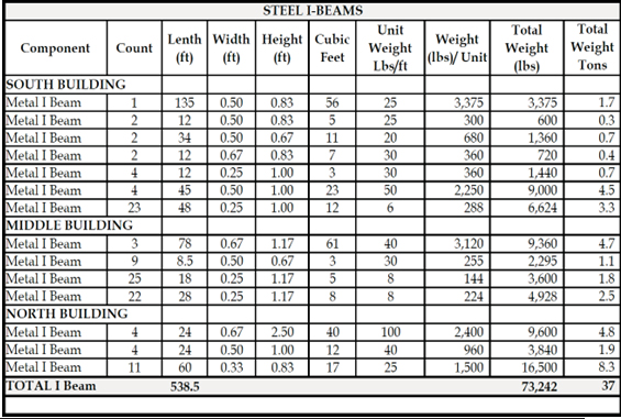 chart of estimates