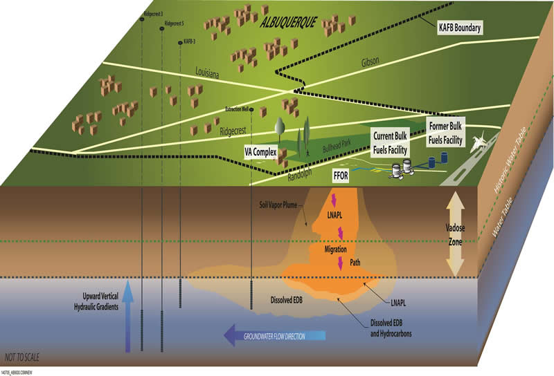 conceptual site diagram