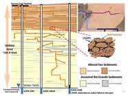 fuel pathways