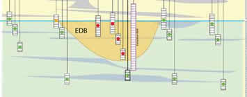 wells cross section